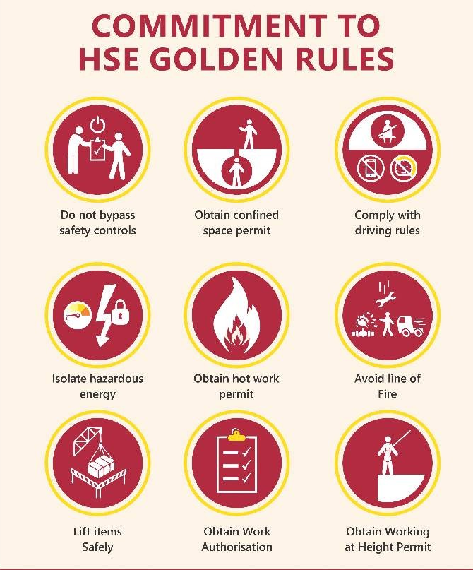 HSE Golden Rules – Safety Observation and Incident Reporting
